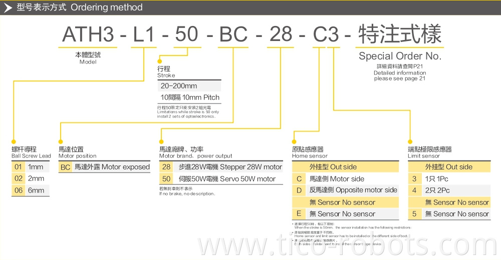 Linear Guides With A Maximum Stroke Of 200mm